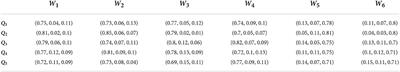 Operational efficiency evaluation of urban and rural residents' basic pension insurance system by utilizing a picture fuzzy TOPSIS method based on the cumulative prospect theory